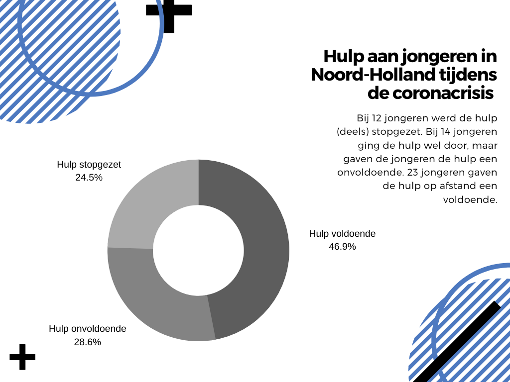 Hulp aan jongeren tijdens corona 1 (1).png