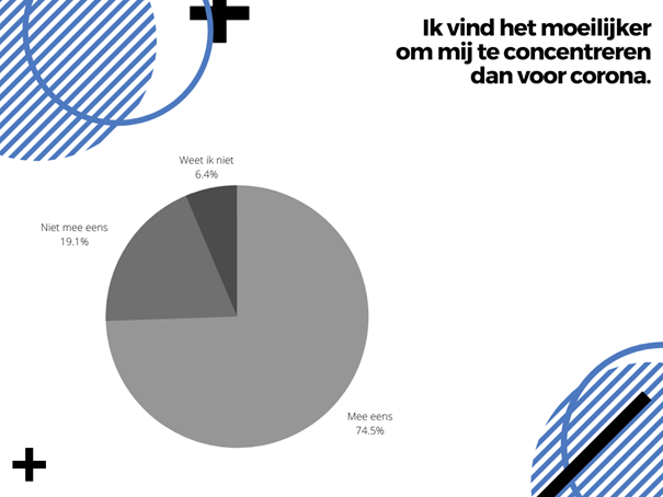 concentratie corona.png