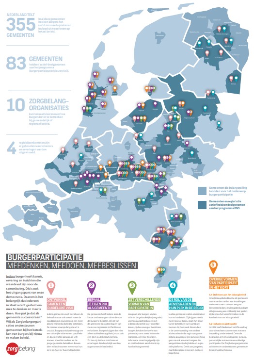Plaatje Burgerparticipatie.jpg