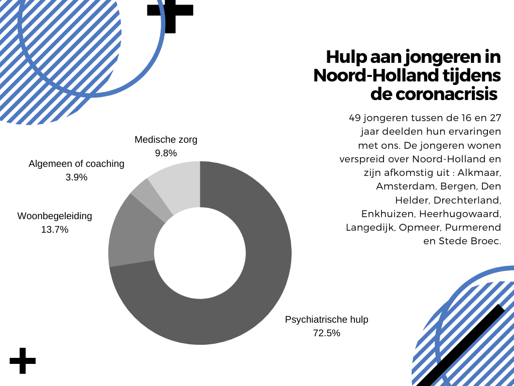 Hulp aan jongeren tijdens corona 1.png